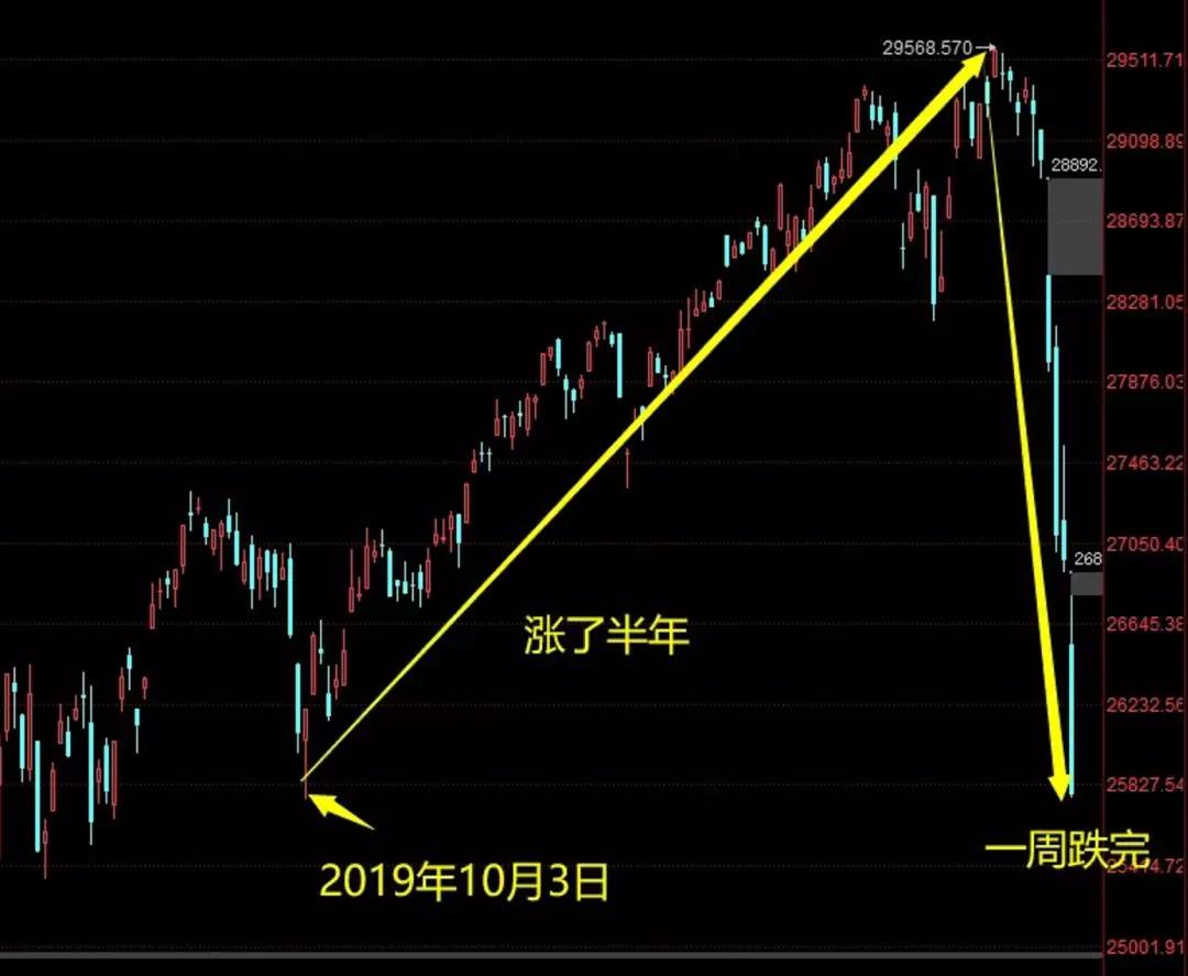 申鹏：美股熔断，断的是“信心” - 官网麻将——国际视野- 官网麻将